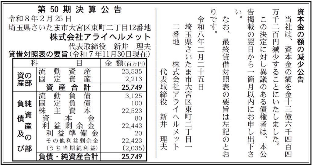 アライヘルメット_決算公告