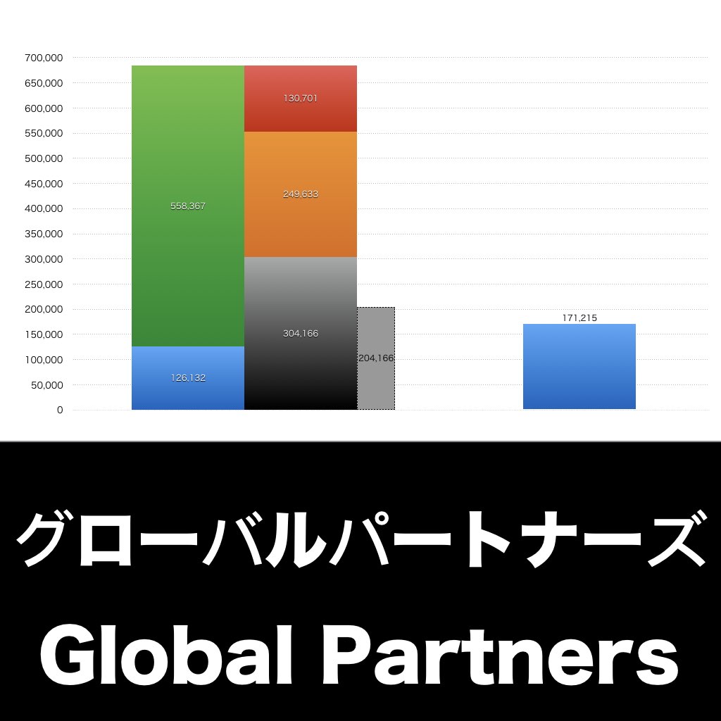 グローバルパートナーズ_グラフ_決算情報_アイキャッチ
