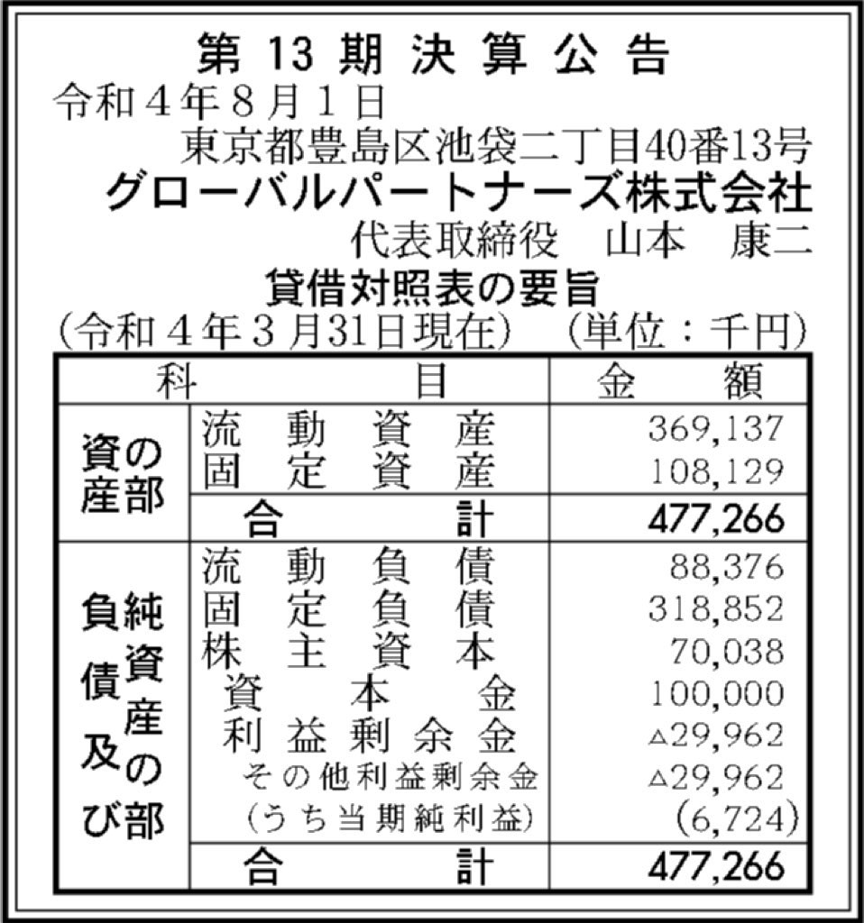 グローバルパートナーズ_決算公告