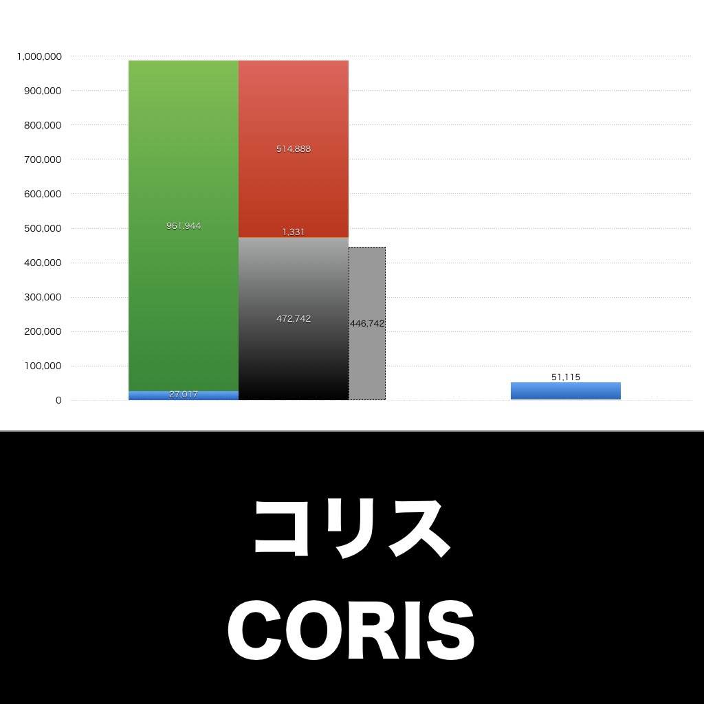 コリス_グラフ_決算情報_アイキャッチ