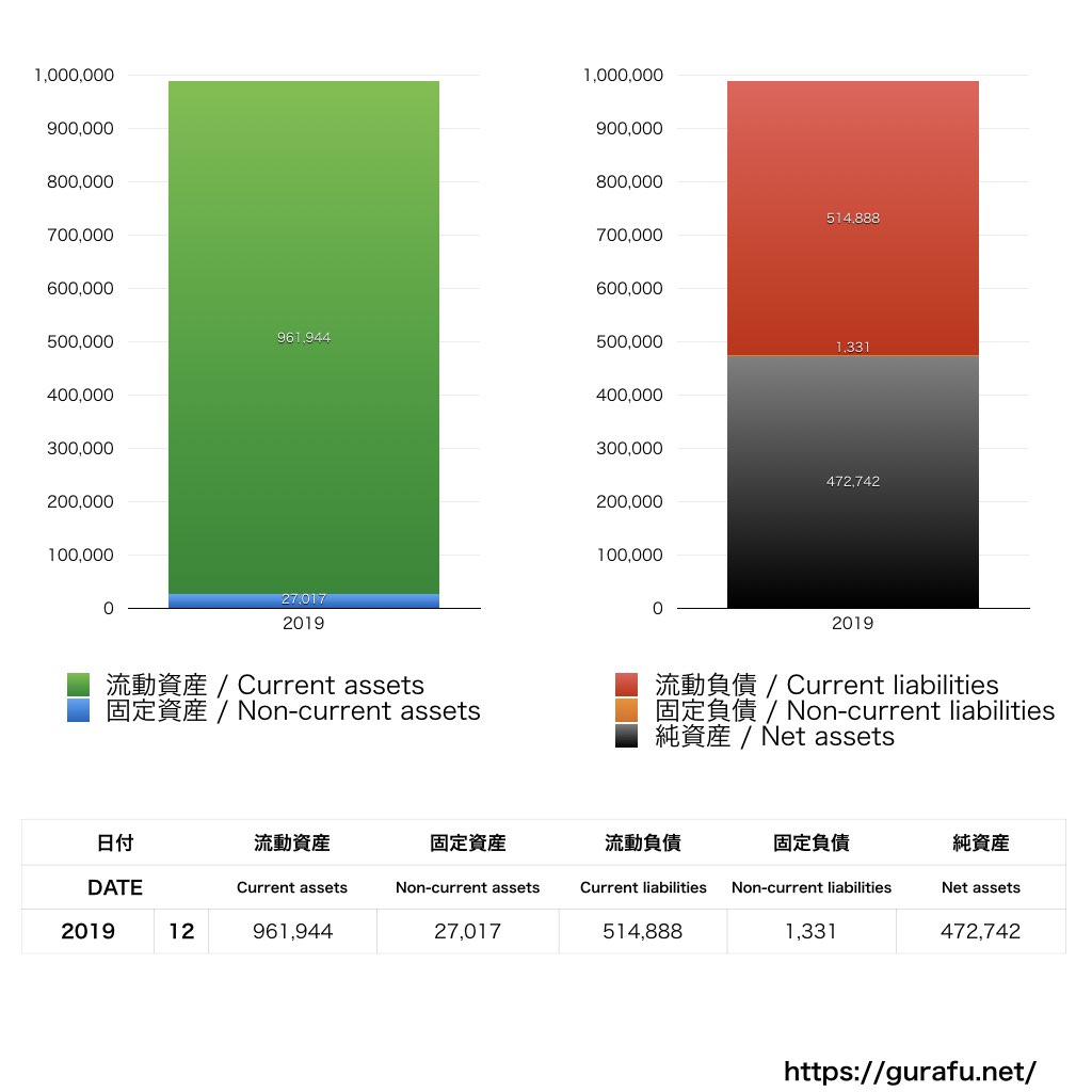 コリス_BS_バランスシート_グラフ