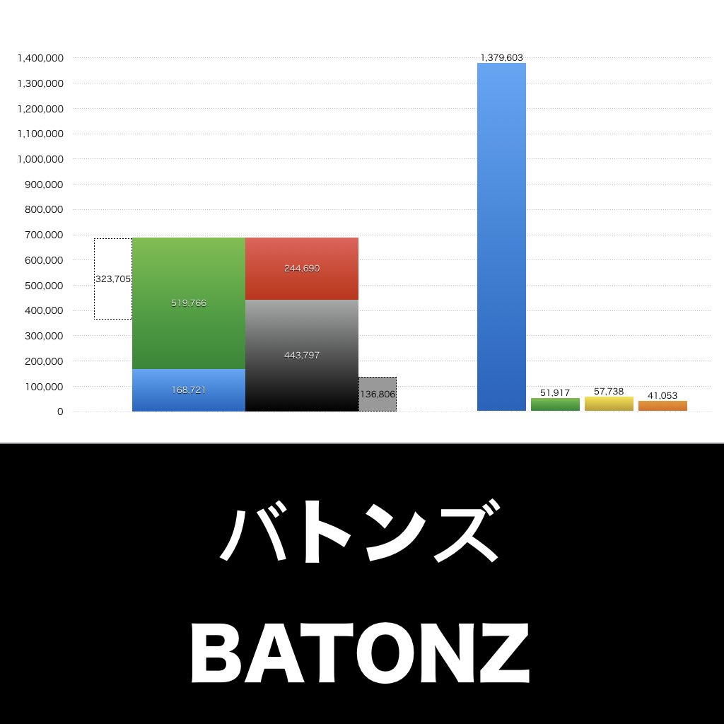 バトンズ_グラフ_決算情報_アイキャッチ