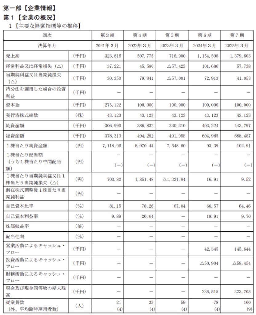 バトンズ_有価証券報告書