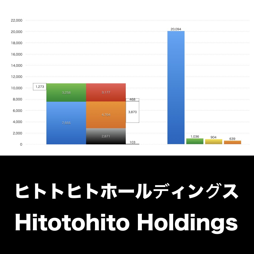 ヒトトヒトホールディングス_グラフ_決算情報_アイキャッチ