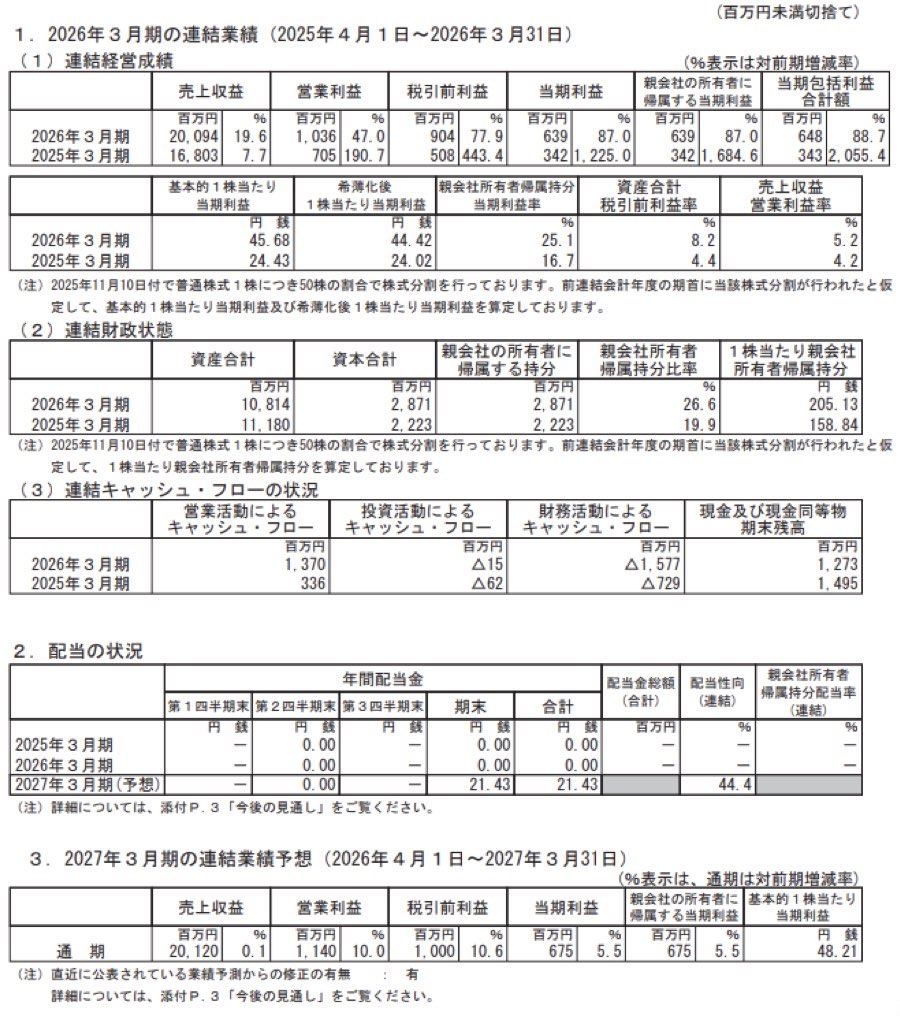 ヒトトヒトホールディングス_決算短信