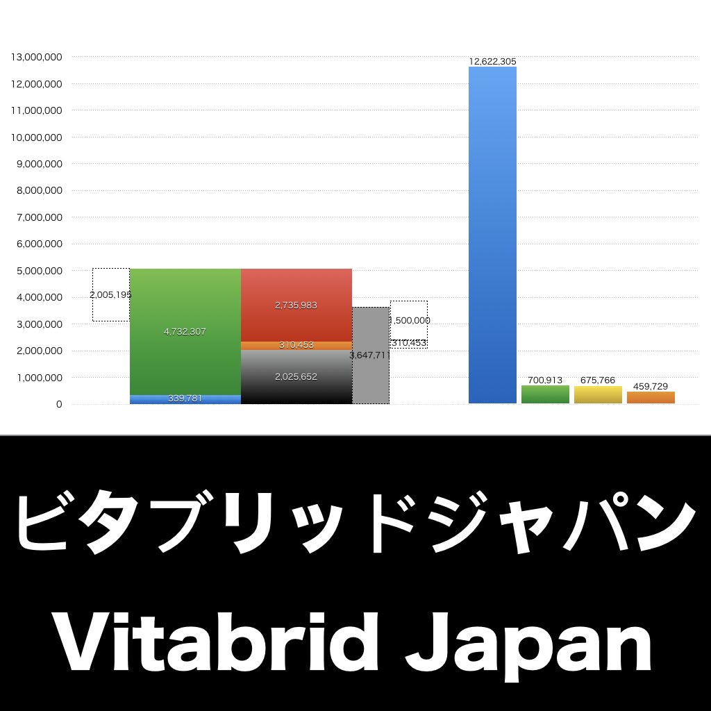 ビタブリッドジャパン_グラフ_決算情報_アイキャッチ