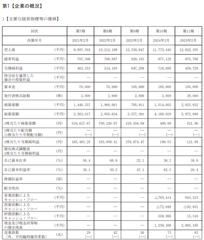 ビタブリッドジャパン_有価証券報告書