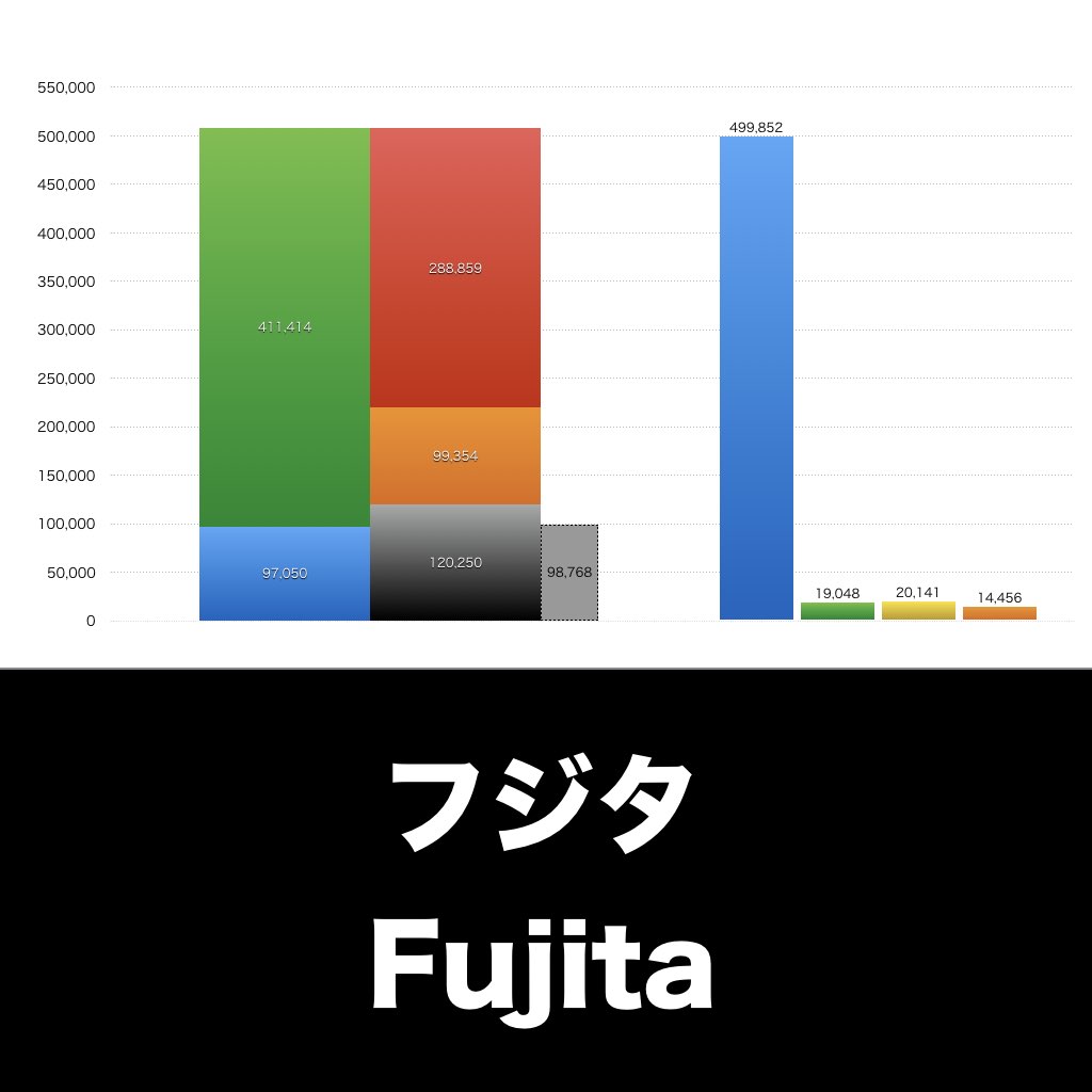 フジタ_グラフ_決算情報_アイキャッチ