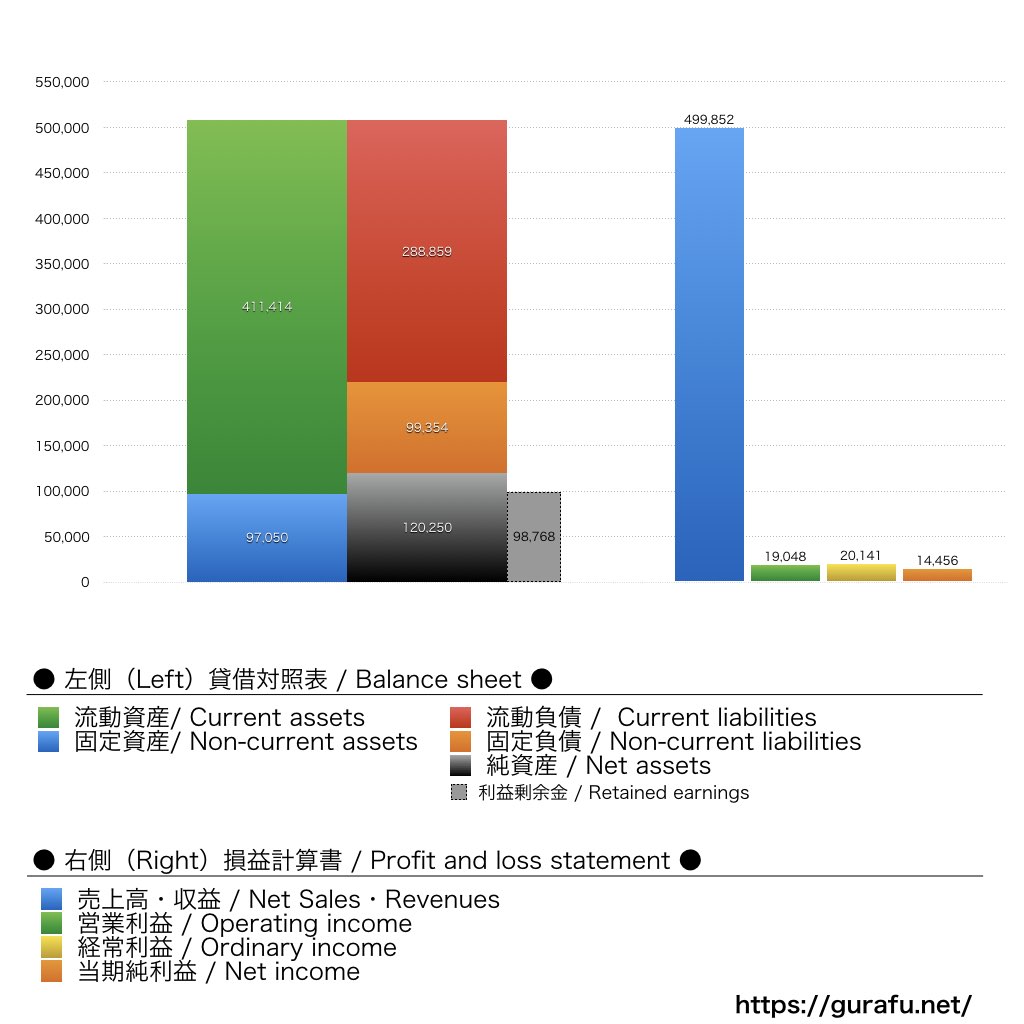 フジタ_BS_PL_比較グラフ