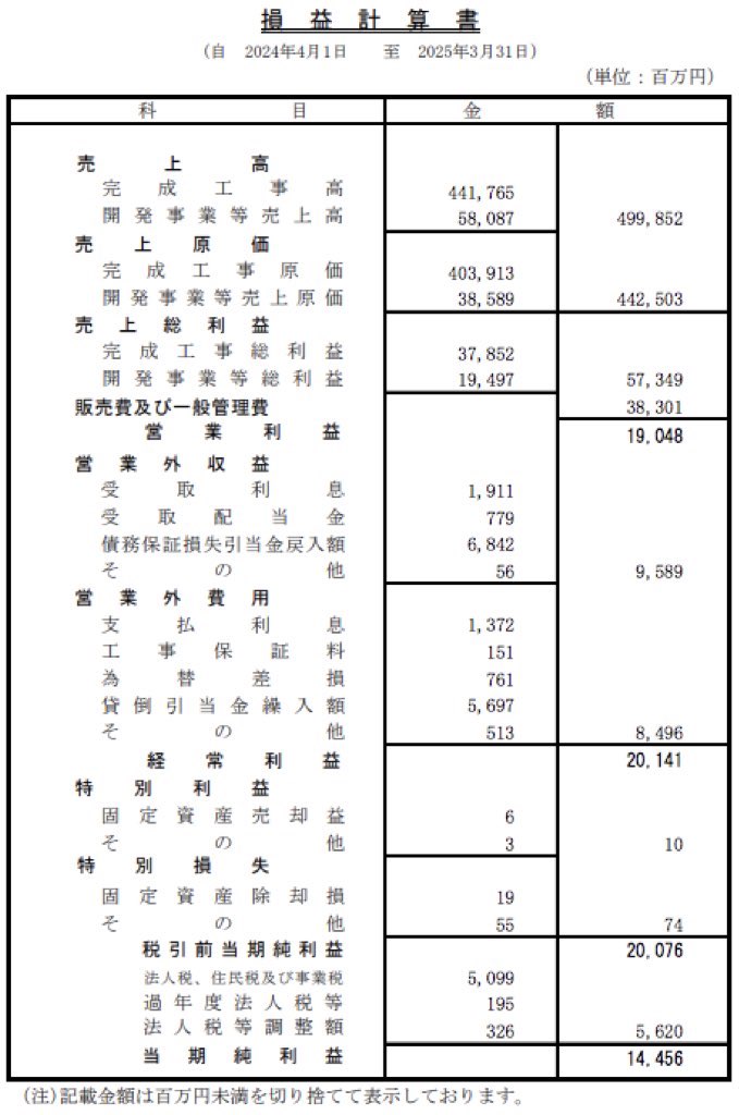 フジタ_決算公告