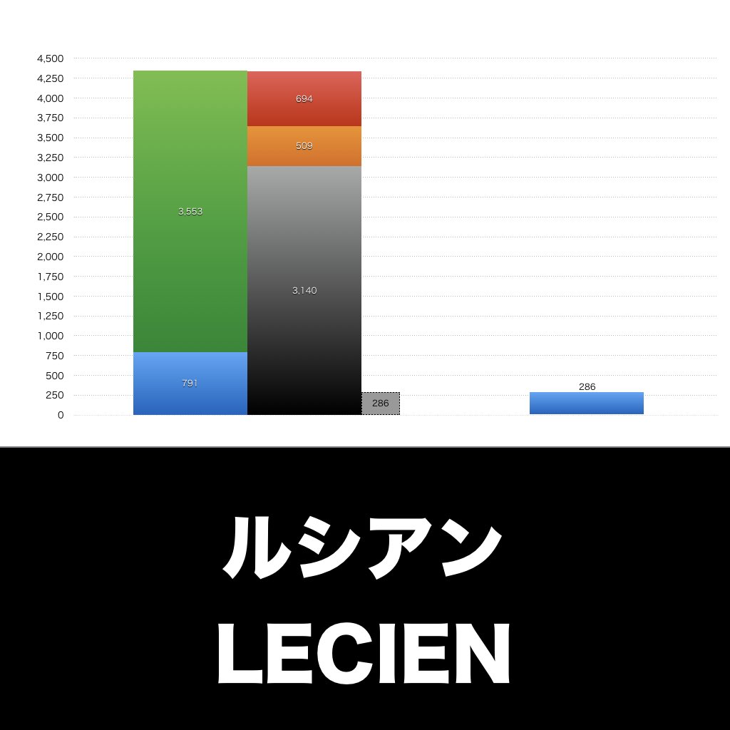 ルシアン_グラフ_決算情報_アイキャッチ