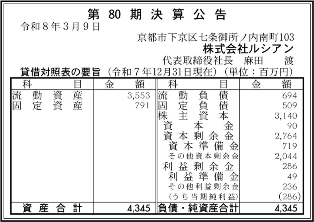 ルシアン_決算公告