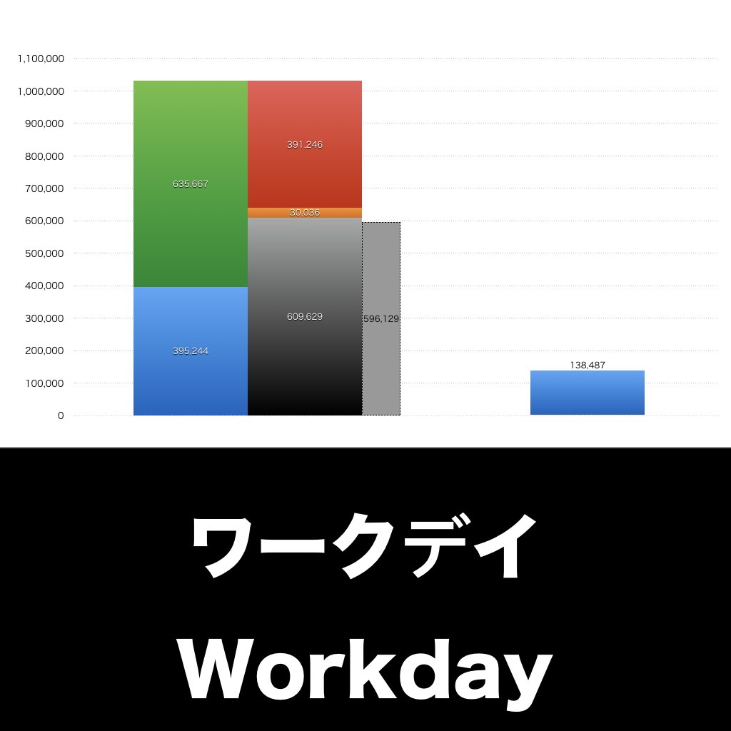 ワークデイ_グラフ_決算情報_アイキャッチ