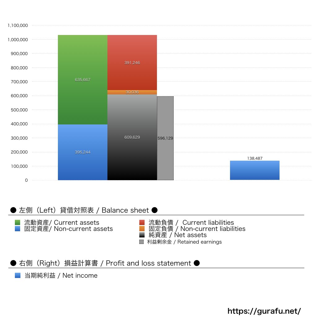 ワークデイ_BS_PL_比較グラフ