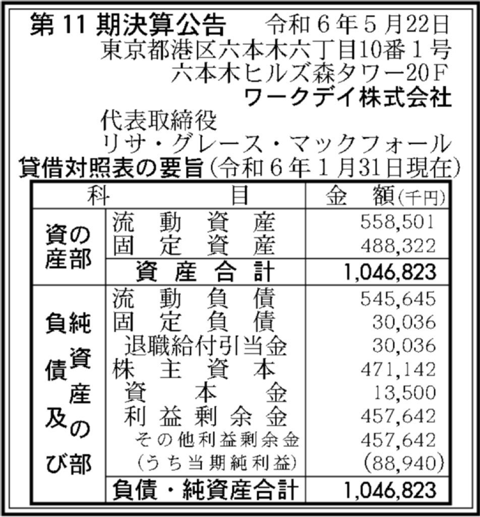 ワークデイ_決算短信