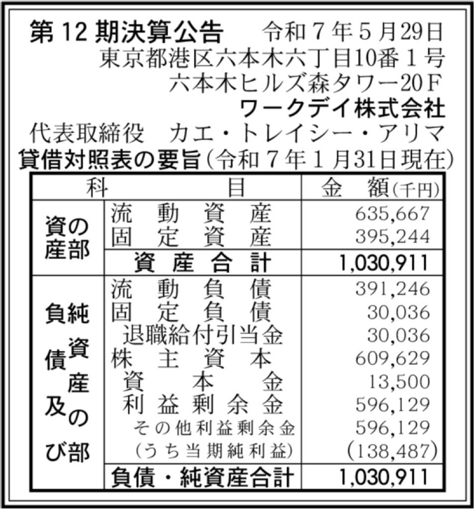 ワークデイ_決算短信