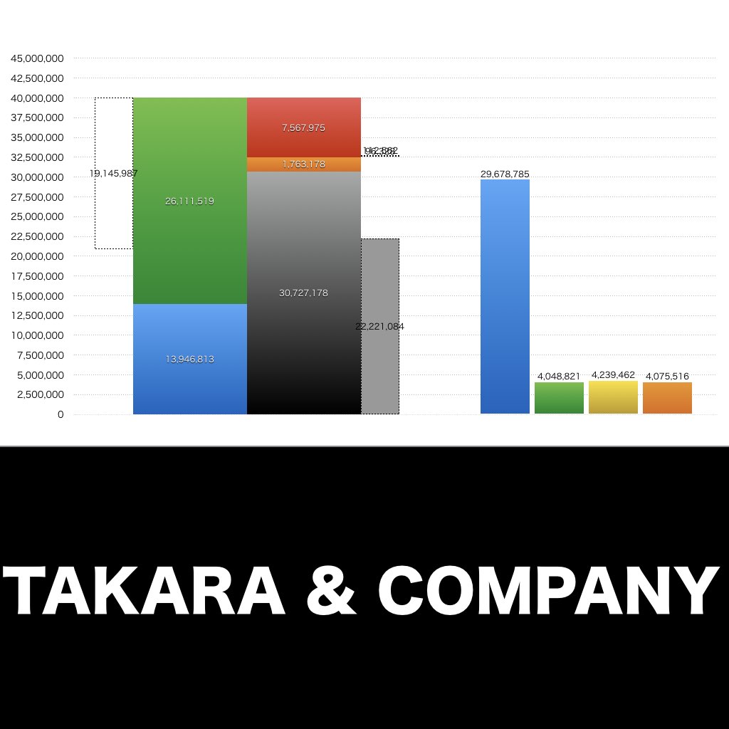 TAKARA & COMPANY_グラフ_決算情報_アイキャッチ