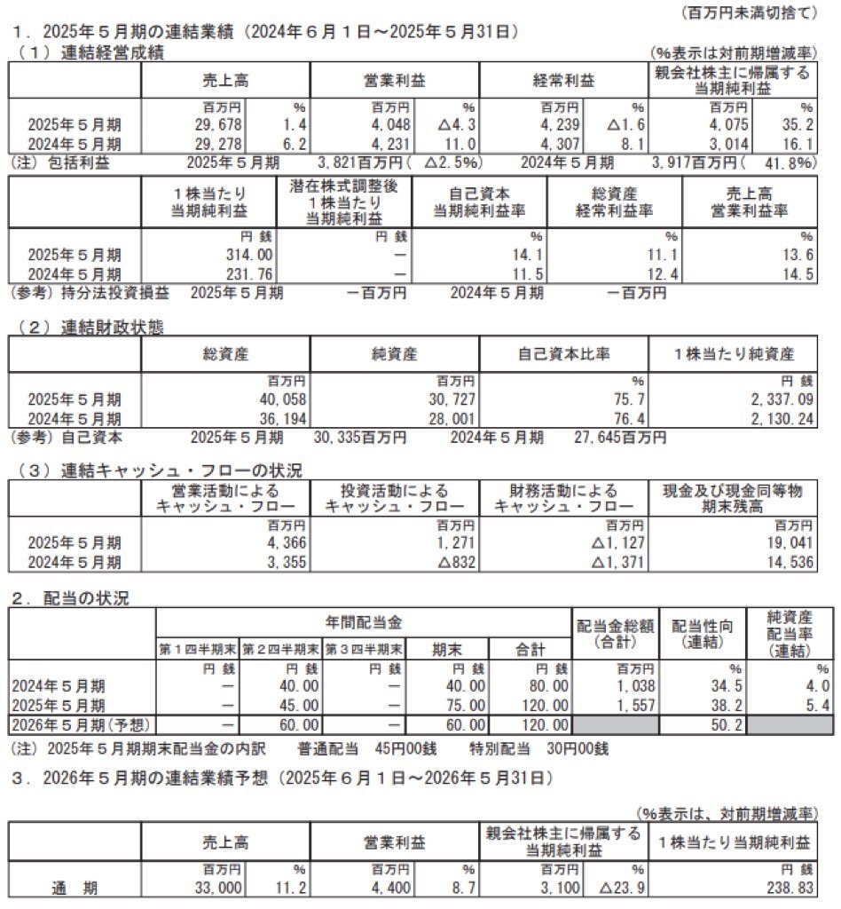 TAKARA & COMPANY_決算短信