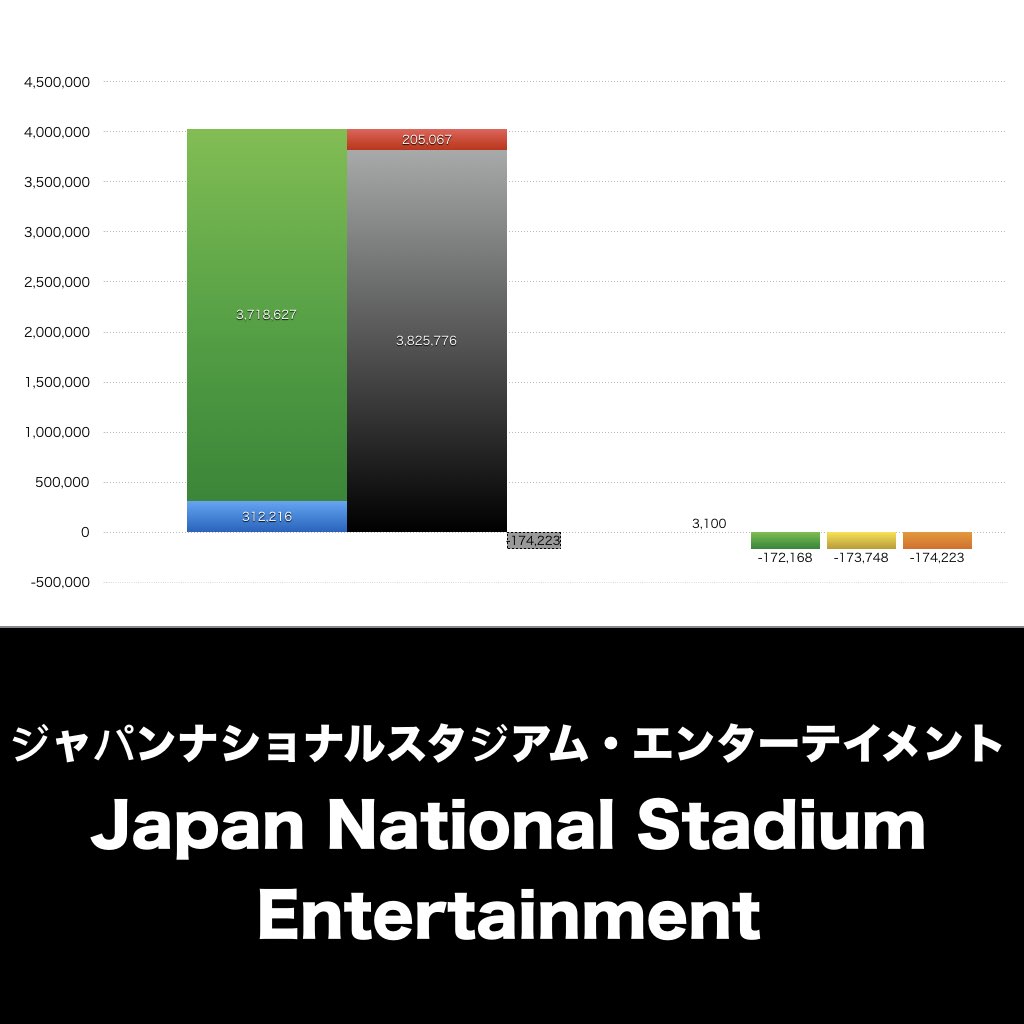 ジャパンナショナルスタジアム・エンターテイメント_グラフ_決算情報_アイキャッチ