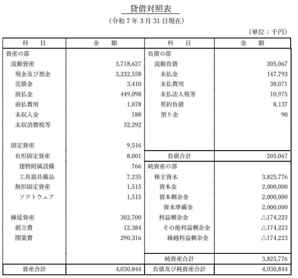 ジャパンナショナルスタジアム・エンターテイメント_決算公告