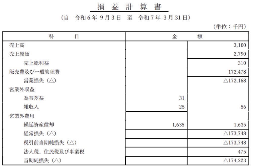 ジャパンナショナルスタジアム・エンターテイメント_決算公告