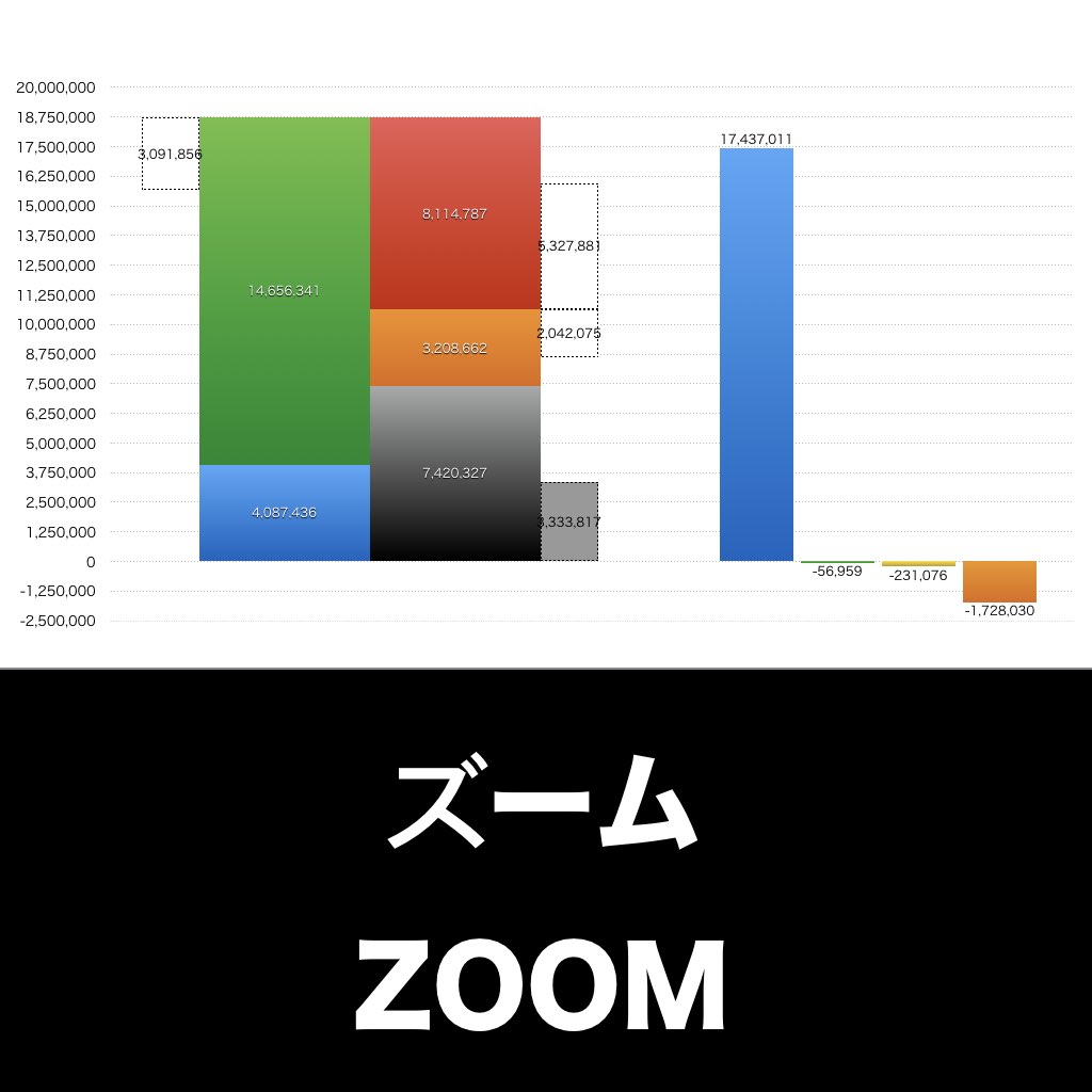ズーム_グラフ_決算情報_アイキャッチ
