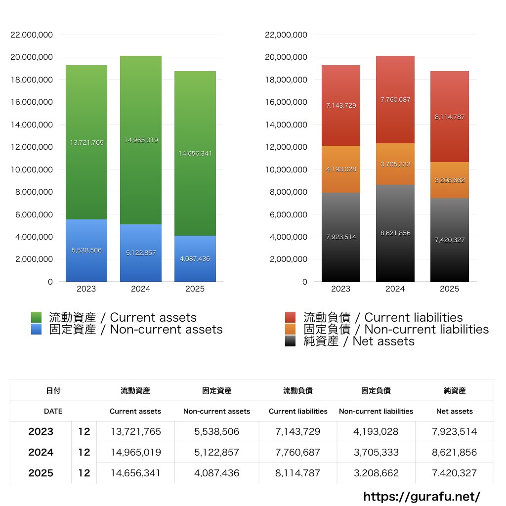 ズーム_BS_バランスシート_グラフ