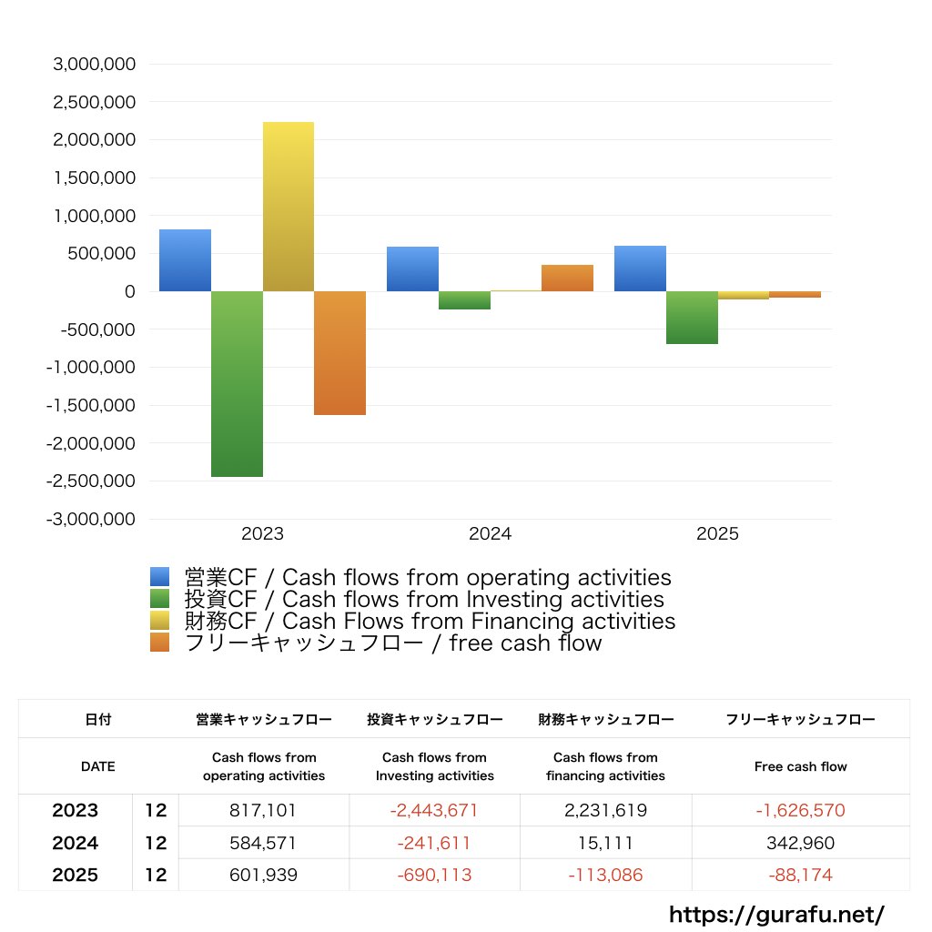 ズーム_CF_キャッシュフロー計算書_グラフ