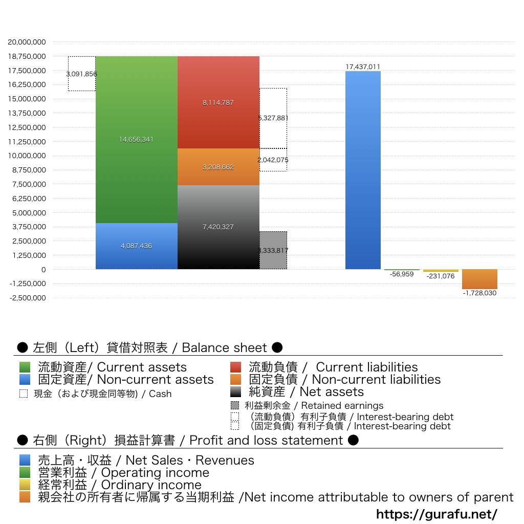 ズーム_BS_PL_比較グラフ
