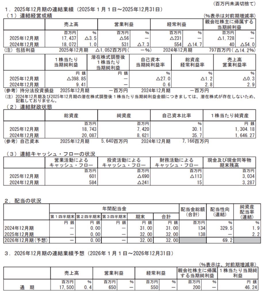 ズーム_決算短信