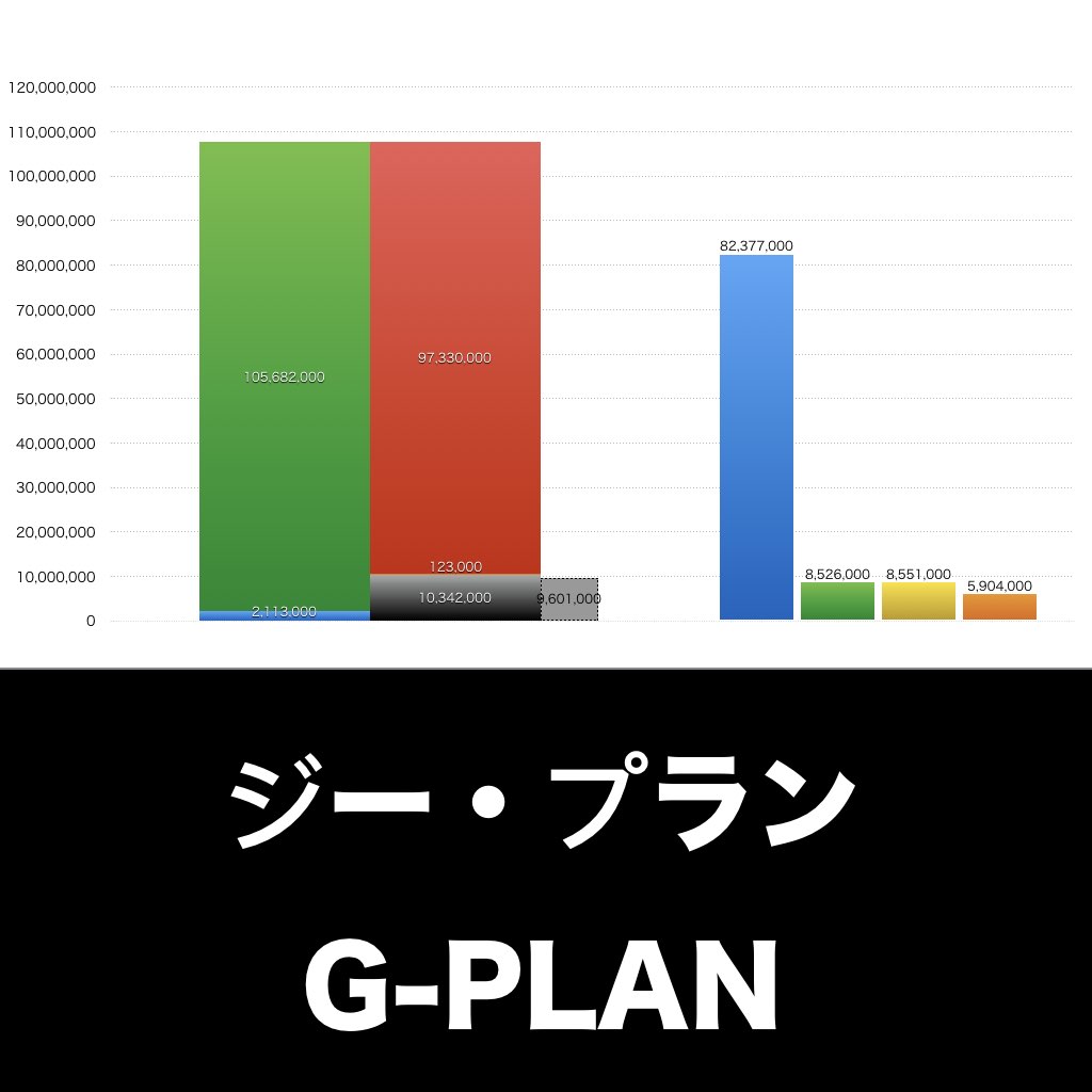 ジー・プラン_グラフ_決算情報_アイキャッチ