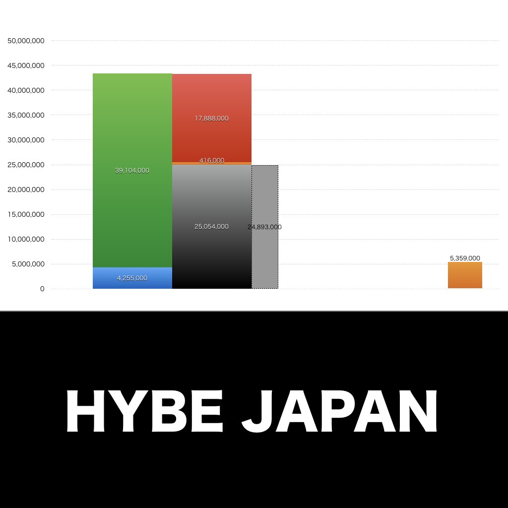 HYBE JAPAN_グラフ_決算情報_アイキャッチ
