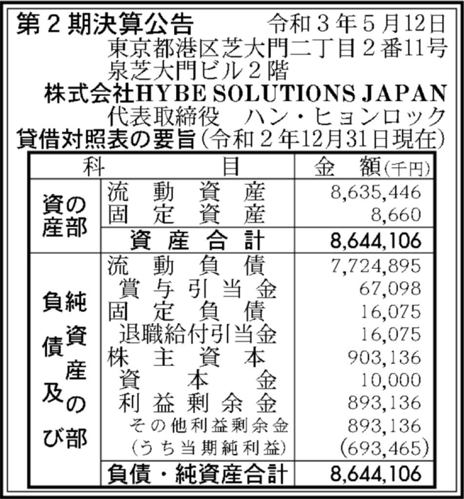 HYBE JAPAN_決算公告