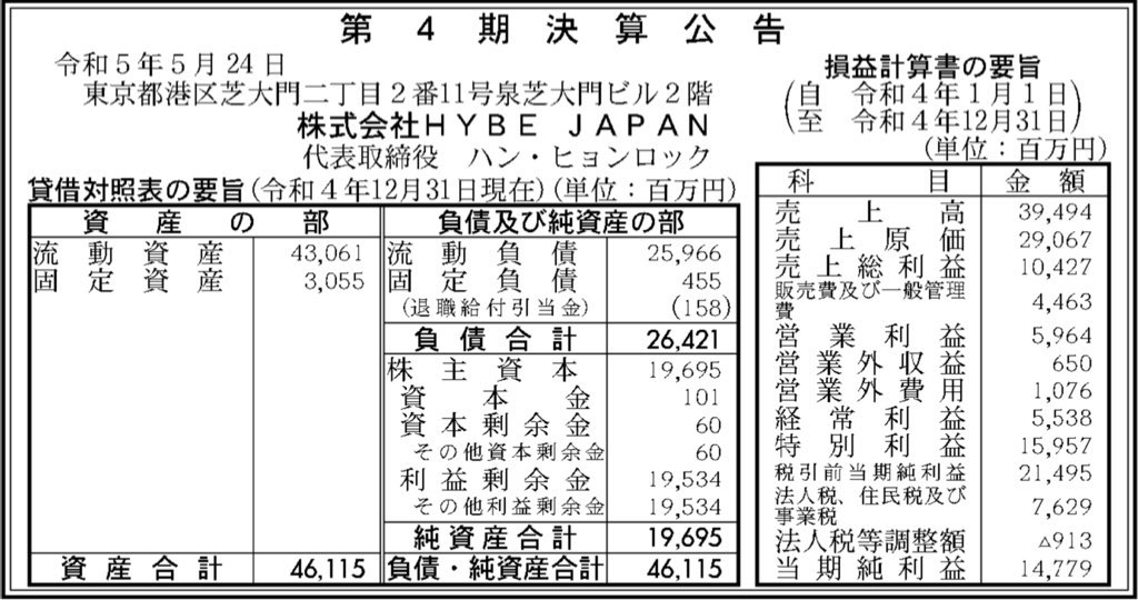 HYBE JAPAN_決算公告