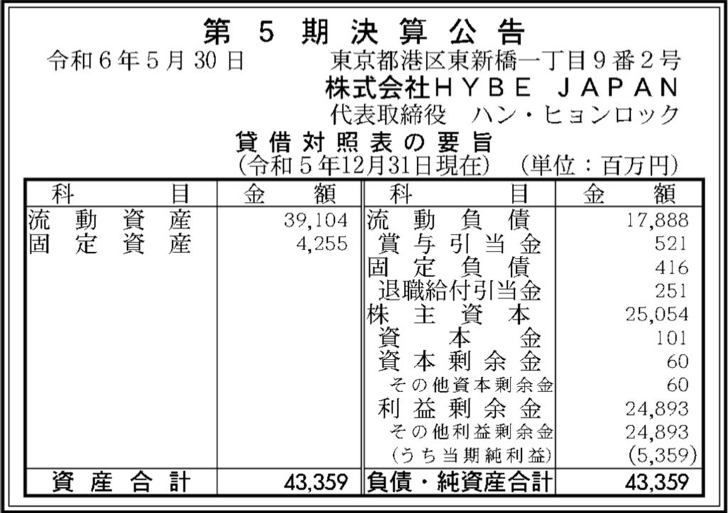 HYBE JAPAN_決算公告