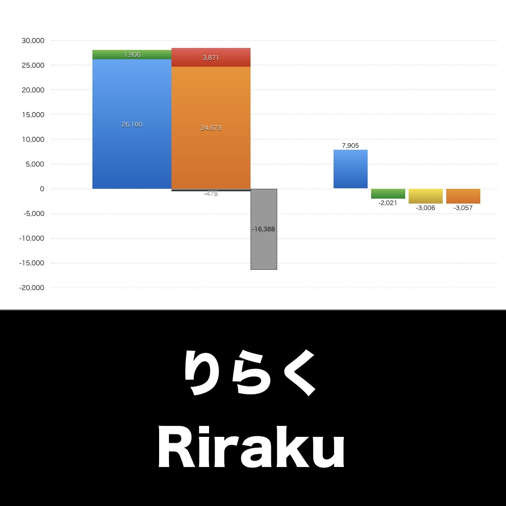 りらく_グラフ_決算情報_アイキャッチ