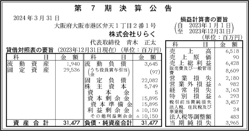 りらく_決算公告