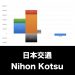 日本交通_グラフ_決算情報_アイキャッチ