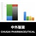 中外製薬_グラフ_決算情報_アイキャッチ