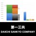 第一三共_グラフ_決算情報_アイキャッチ