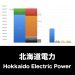 北海道電力_グラフ_決算情報_アイキャッチ
