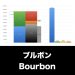 ブルボン_グラフ_決算情報_アイキャッチ