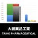 大鵬薬品工業_グラフ_決算情報_アイキャッチ