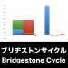 ブリヂストンサイクル_グラフ_決算情報_アイキャッチ