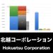 北越コーポレーション_グラフ_決算情報_アイキャッチ