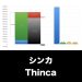 シンカ_グラフ_決算情報_アイキャッチ