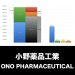 小野薬品工業_グラフ_決算情報_アイキャッチ