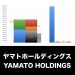 ヤマトホールディングス_グラフ_決算情報_アイキャッチ