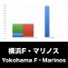 横浜Fマリノス_EYE_グラフ
