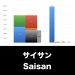 サイサン_グラフ_決算情報_アイキャッチ